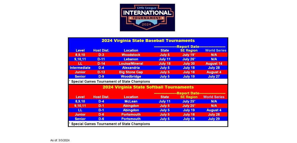 2024 State Tournament Start Dates and Locations